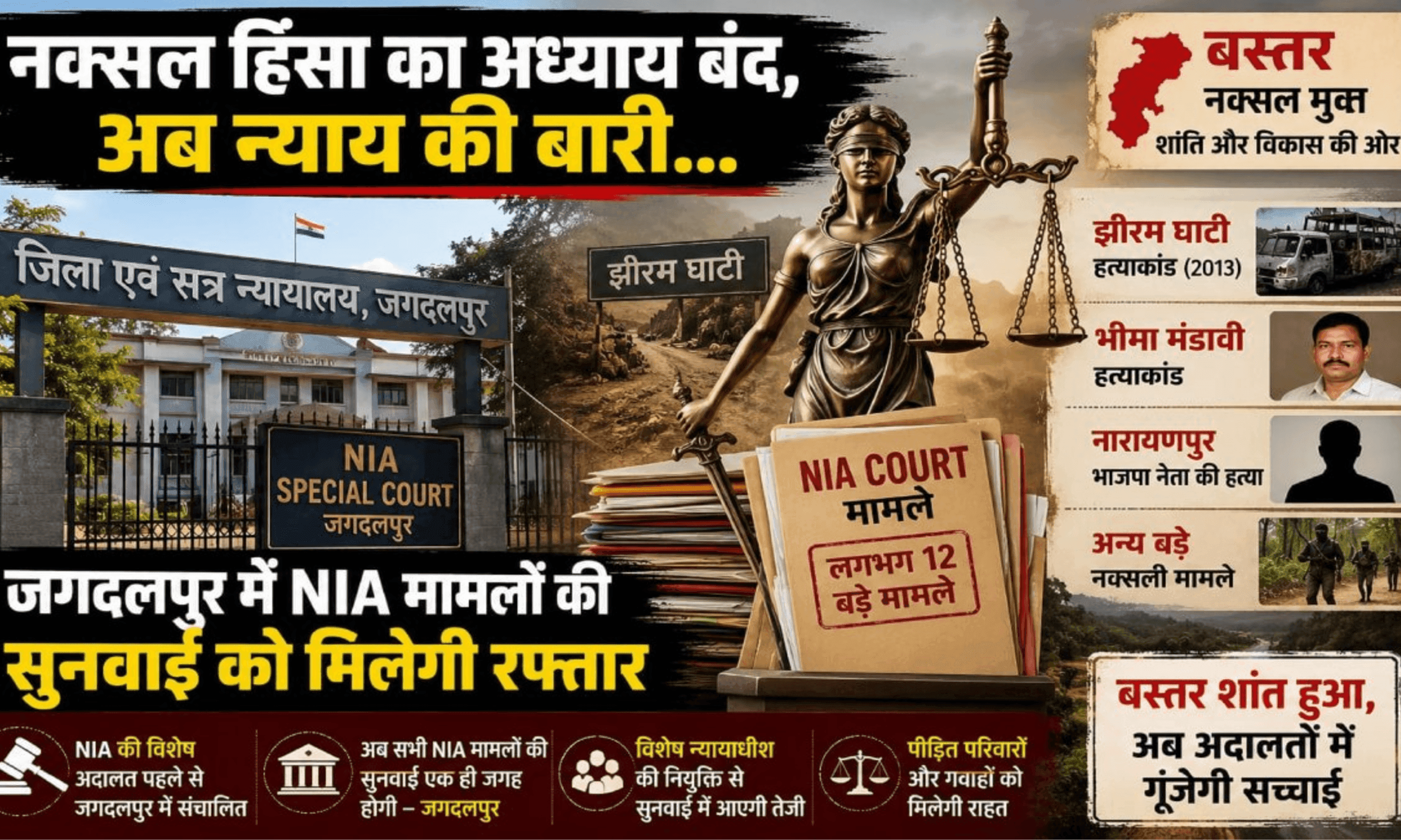 बस्तर में न्याय की नई उम्मीद: एनआईए (NIA) के विशेष जज की नियुक्ति, झीरम घाटी और भीमा मंडावी हत्याकांड समेत 12 बड़े मामलों की सुनवाई में आएगी तेजी