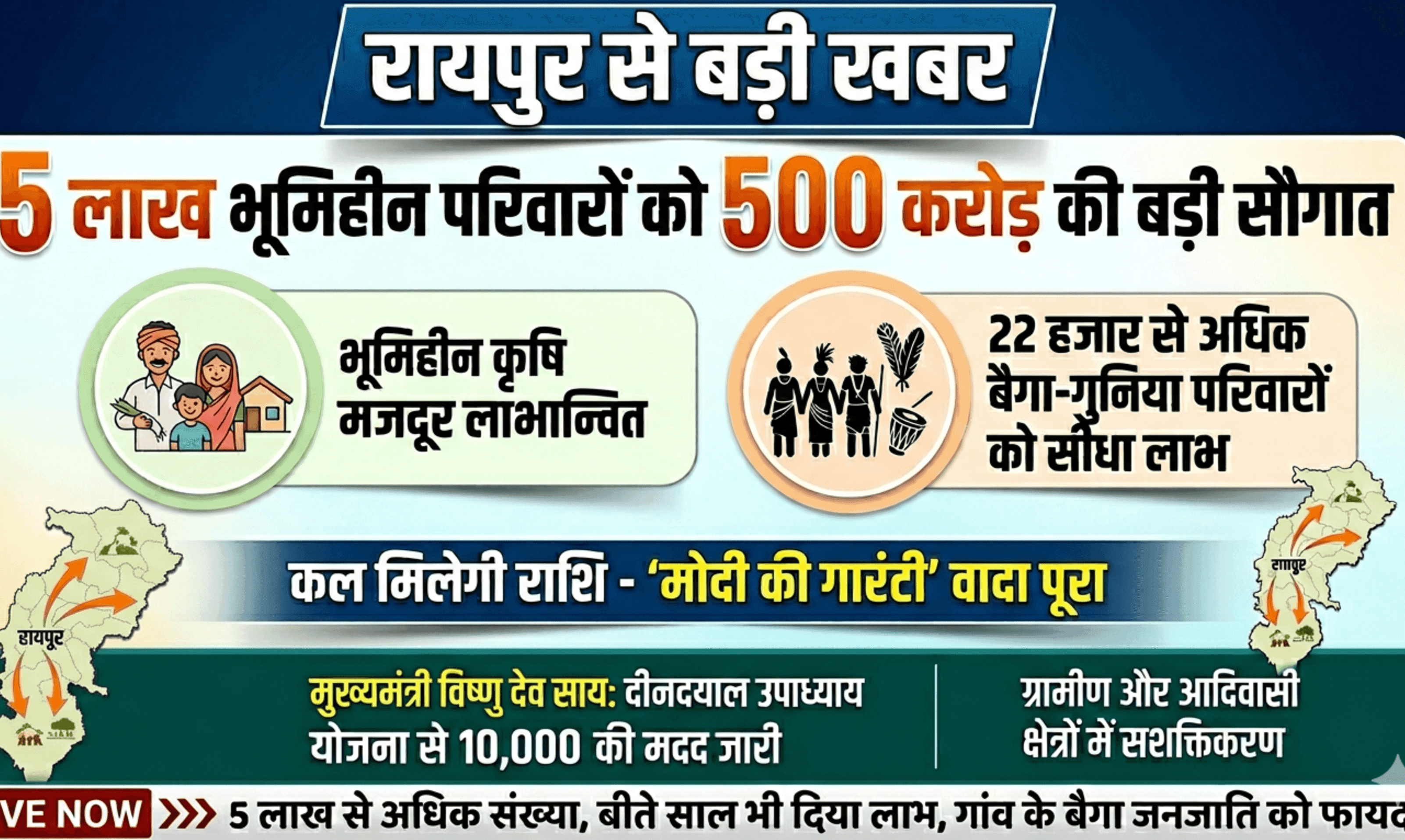 5 लाख भूमिहीन परिवारों के लिए खुशखबरी, कल जारी होगी 500 करोड़ की राशि